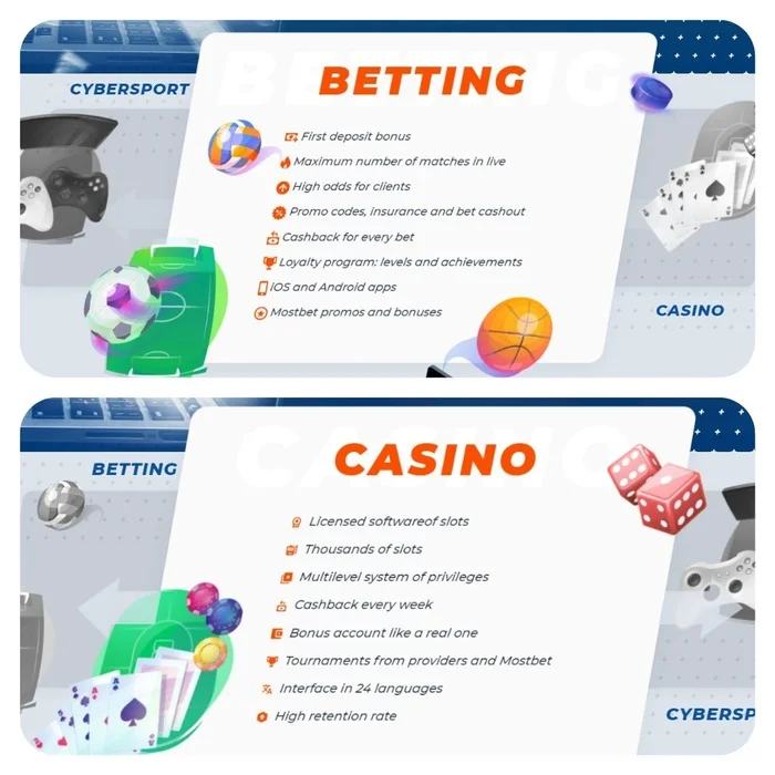 Terms for Mostbet partners